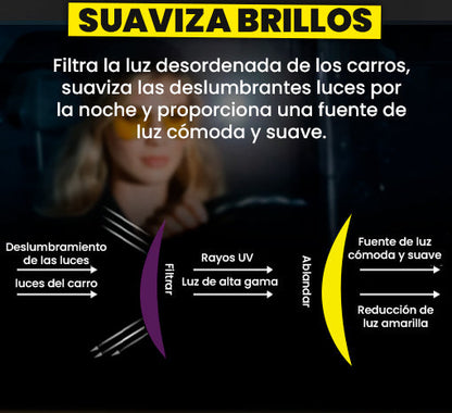 Gafas De Visión Nocturna HD®