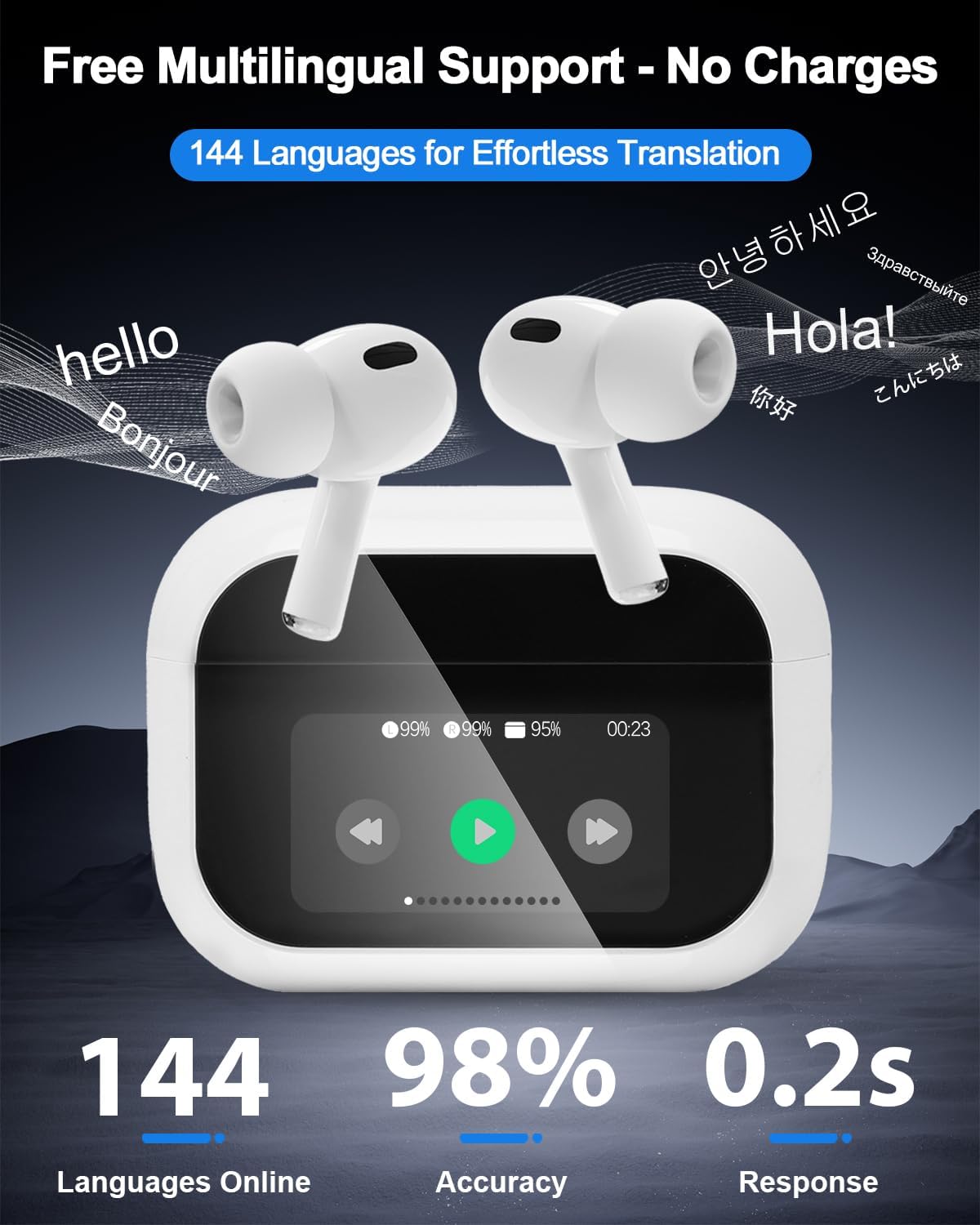 Translapods™ Auriculares Traductores Inteligentes